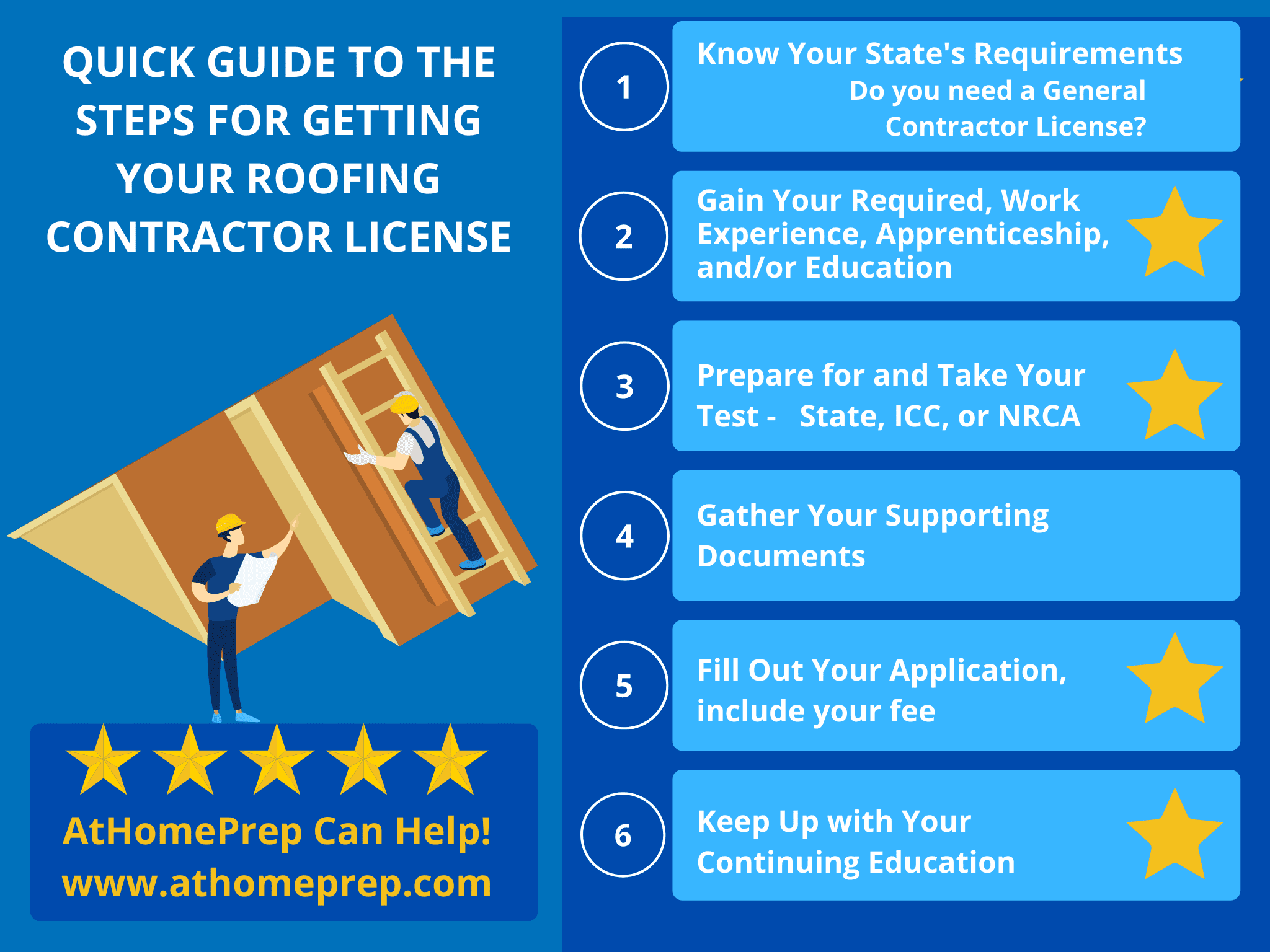 How to Get Your Roofing Contractor License